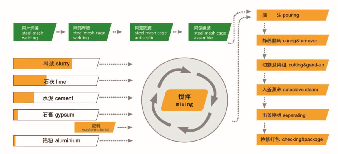 ALC panel process.jpg