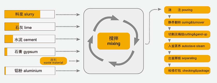 aac line.jpg aac line.jpg