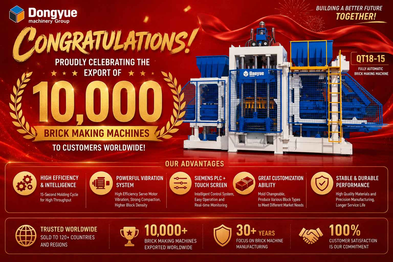 Dongyue Machinery Ships Its 10,000th Block Machine