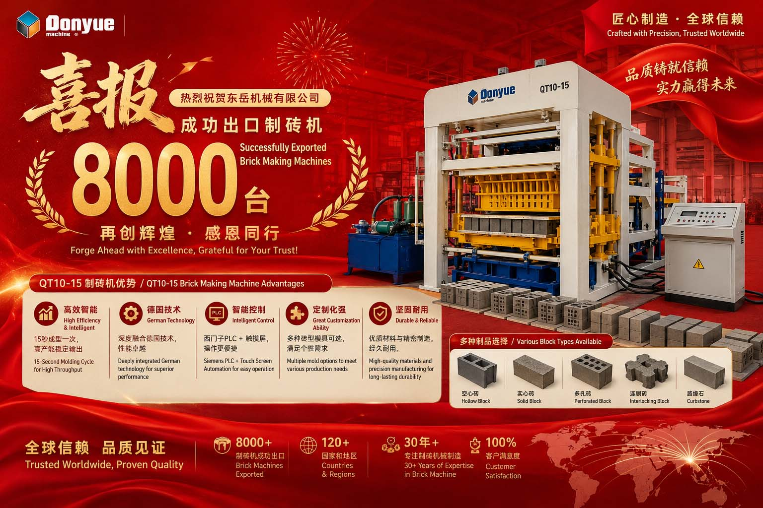 Dongyue Ships 8,000th Block Machine Worldwide, Now Serving 130-Plus Countries
